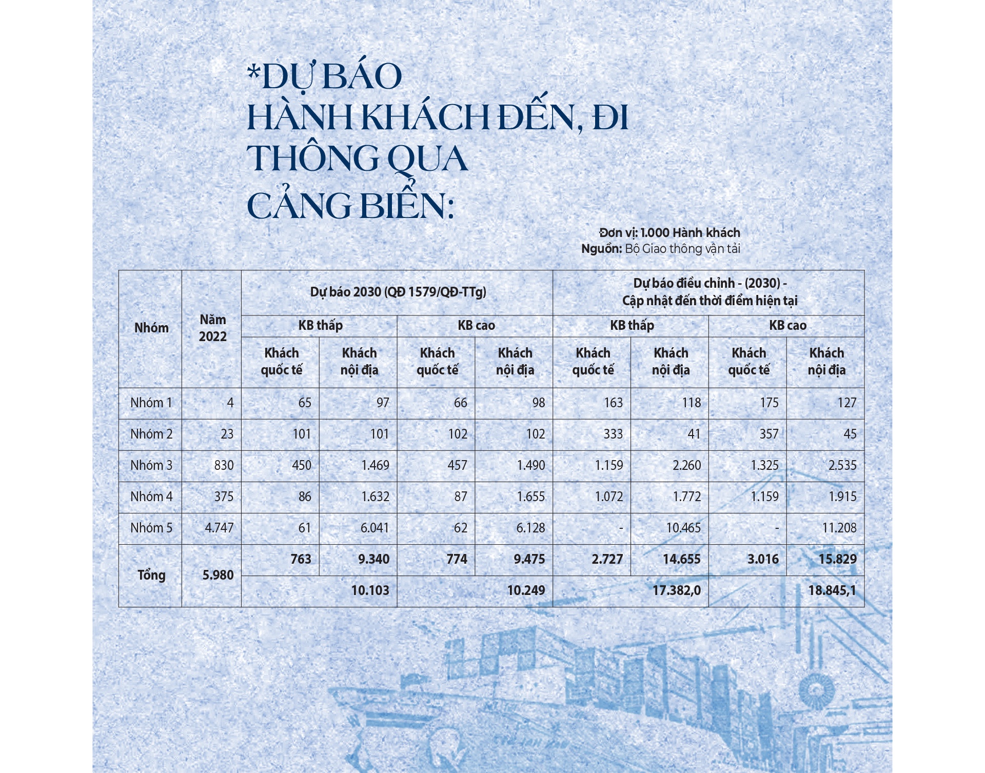 MEGASTORY: Phát triển hệ thống cảng biển đáp ứng xu thế hội nhập quốc tế